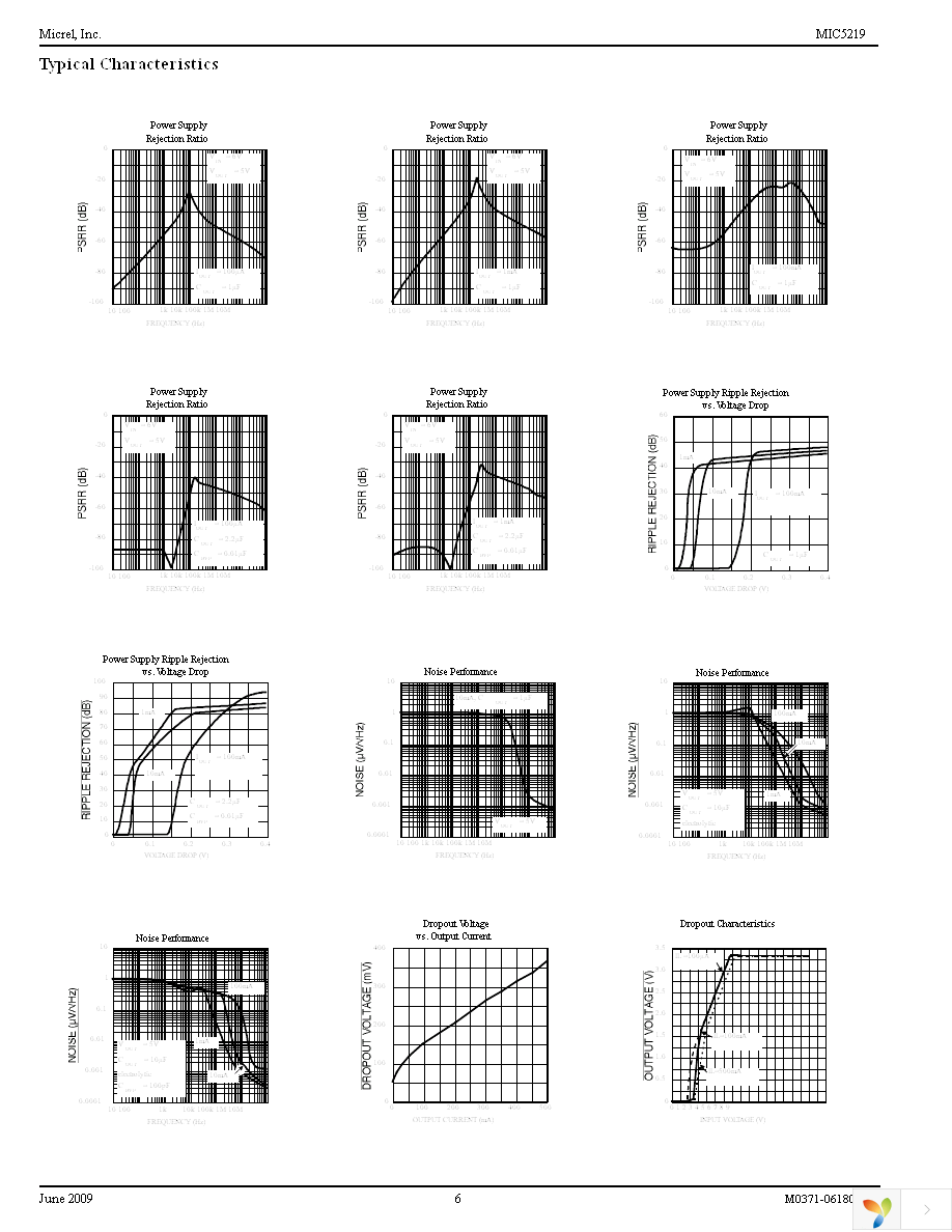 MIC5219-5.0YM5 TR Page 6